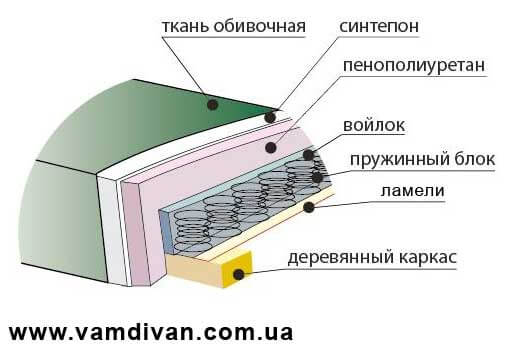 матрас для дивана своими руками